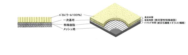 PVC free Tile Carpet Cross-Section